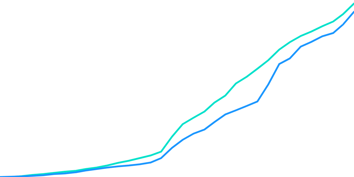 DAOs traction