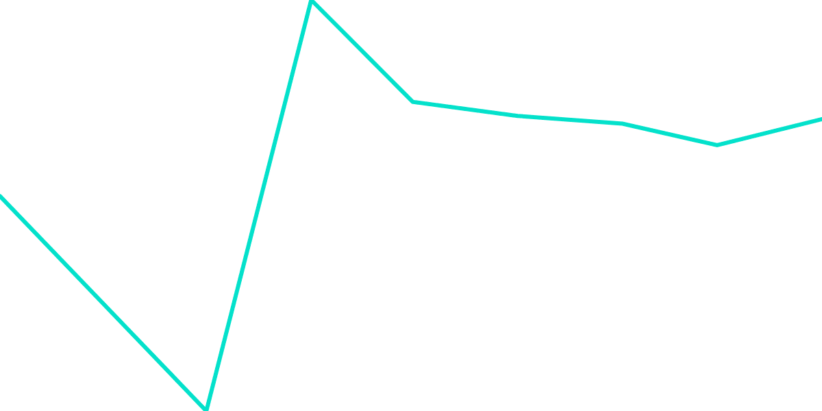 Near: Start Analysis