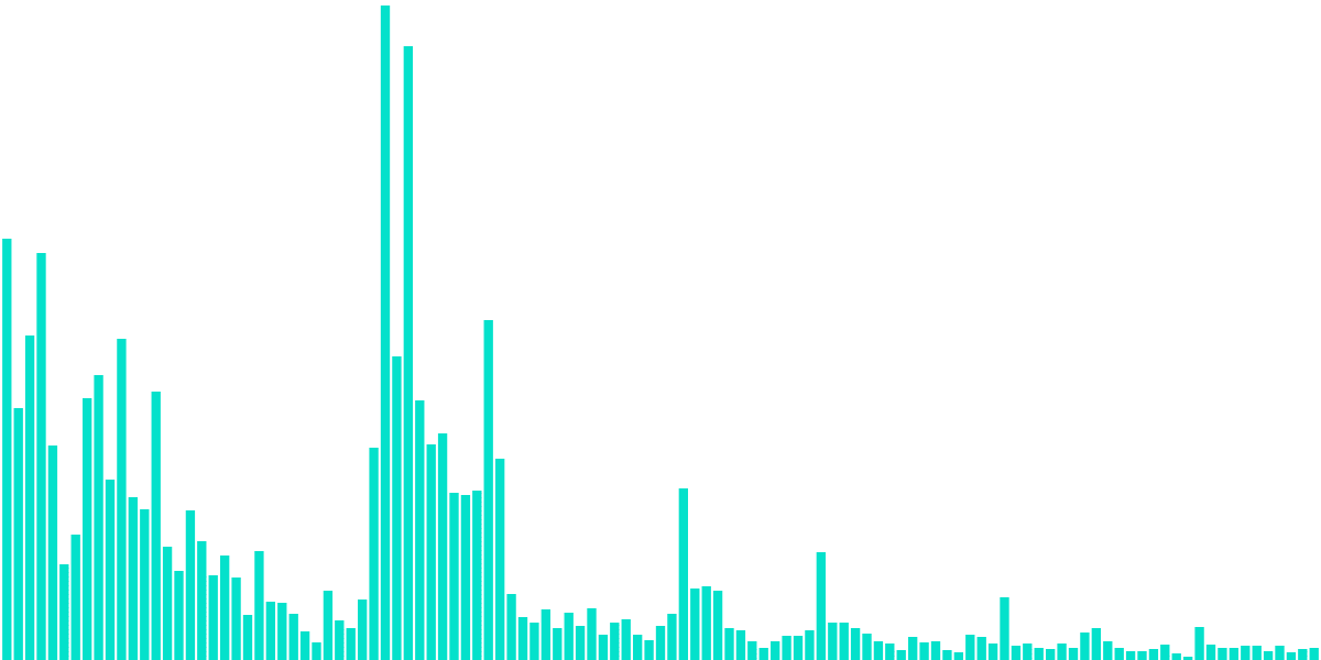 NFL All Day (Year-To-Date)