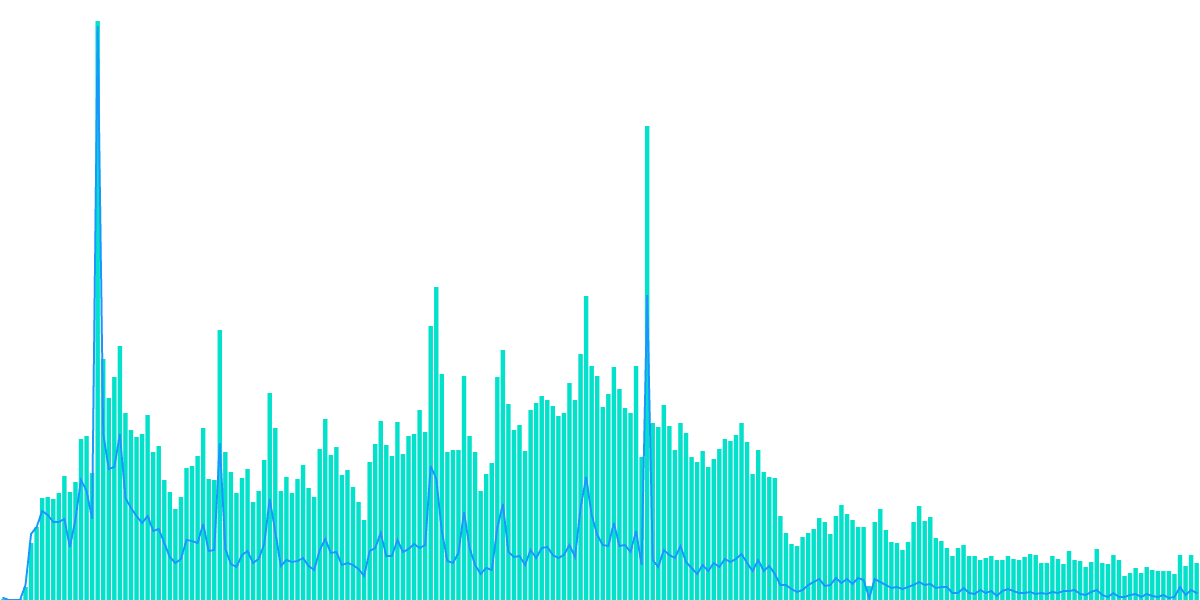 Hadeswap Analytics
