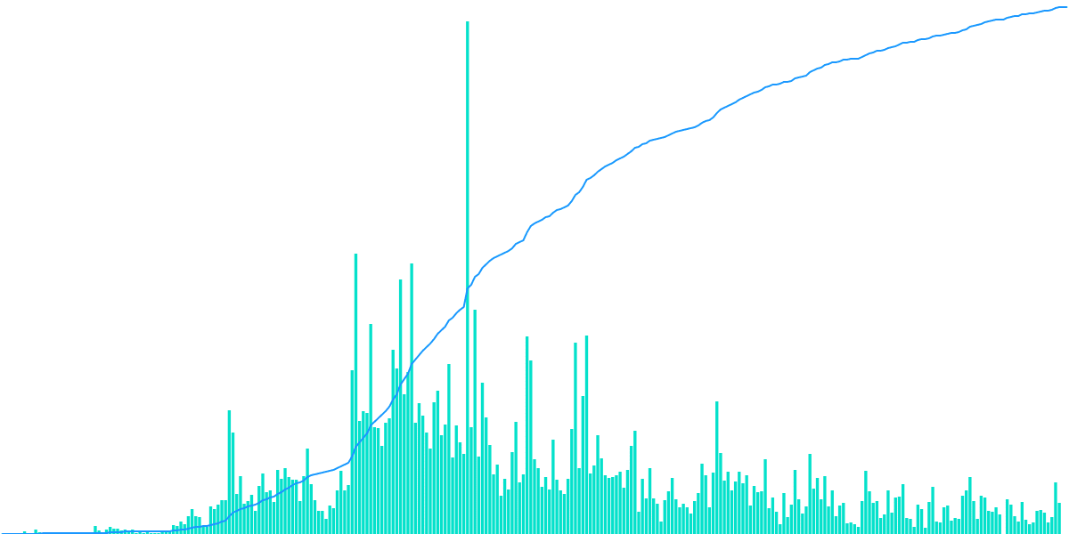 The $PEPE Story