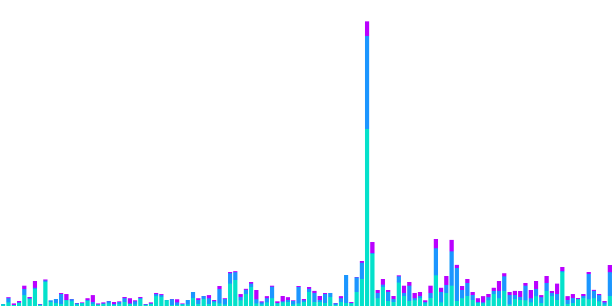 Layer Zero Cross Chain Flows 