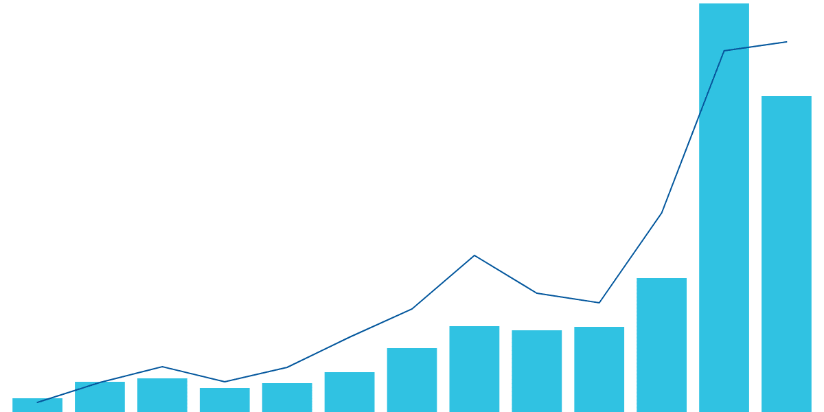 Exploring the Arbitrum Ecosystem