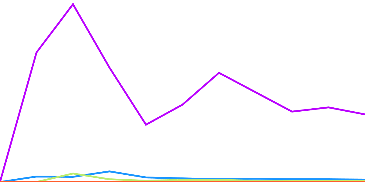 $MEME FRENZY