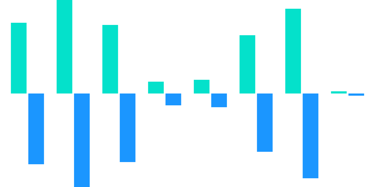 Uniswap V3 Ethereum DAI/USDC Pool