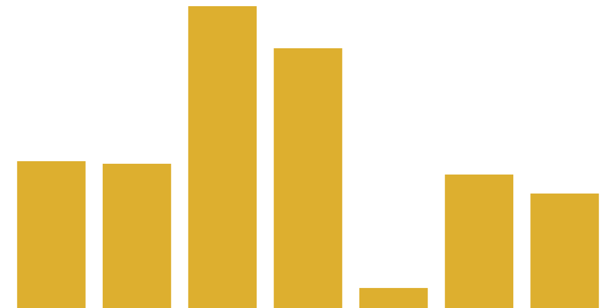 Uniswap V3 Pool Analysis: FRAX/USDC 