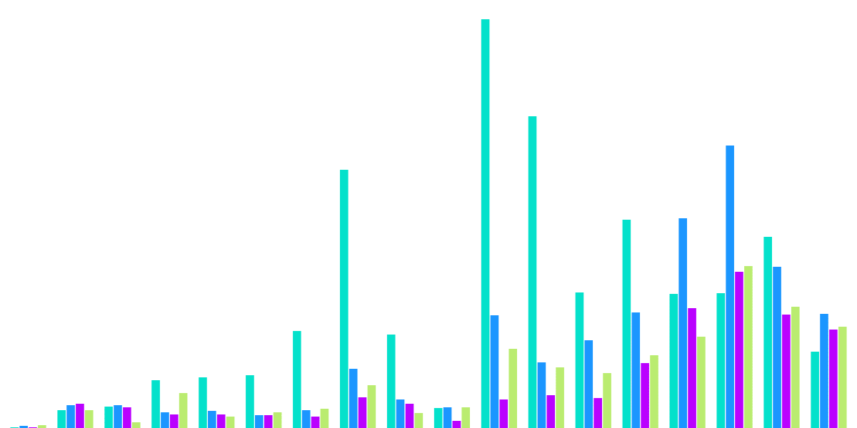 Layer Zero Dashboard