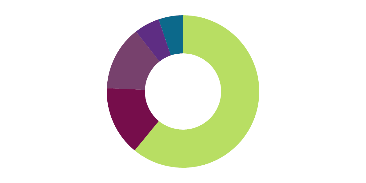 Axelar onchain analytics with squid