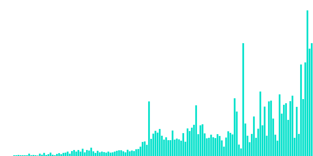 Snapshot Platform Metrics 