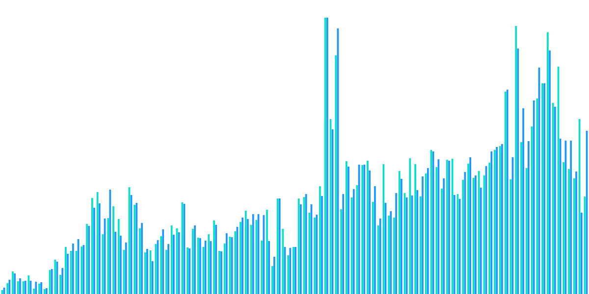 Rolling with Rollbit