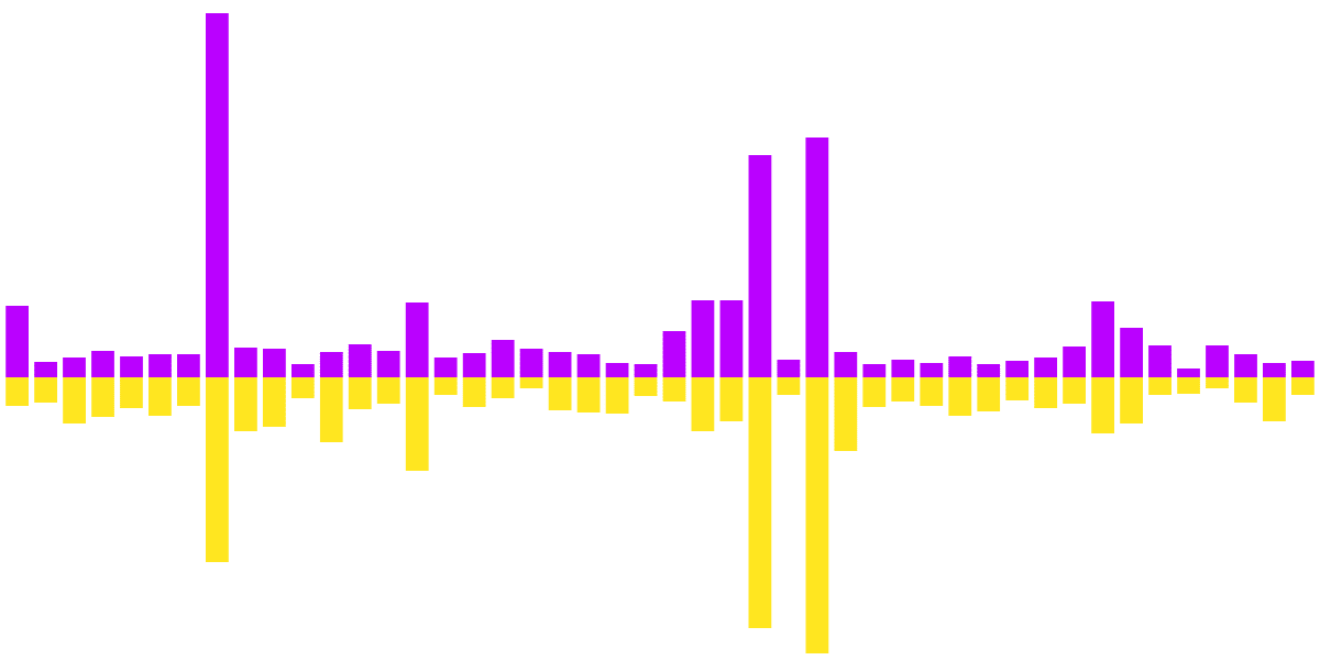 ETH and BTC sell-off