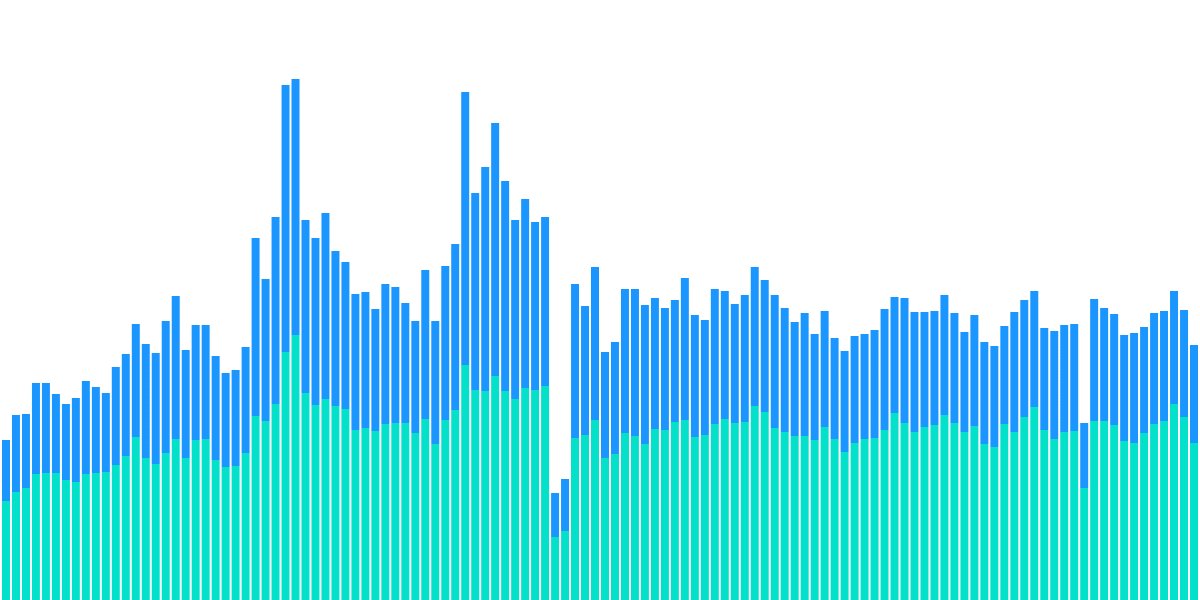 Rolling with Rollbit