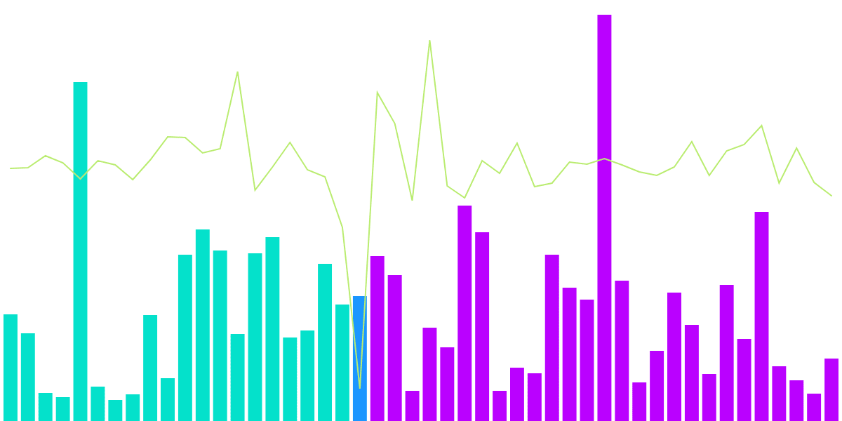 ETH and BTC sell-off