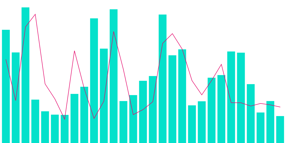 ETH and BTC sell-off