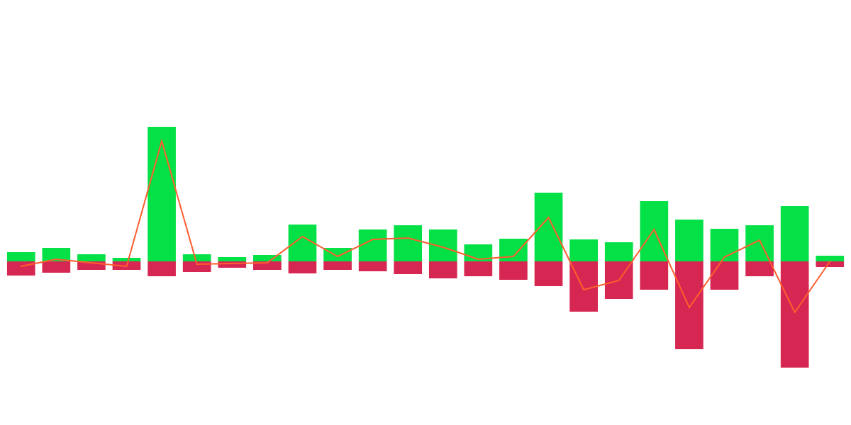 ETH and BTC sell-off, Impact of Fake News!!