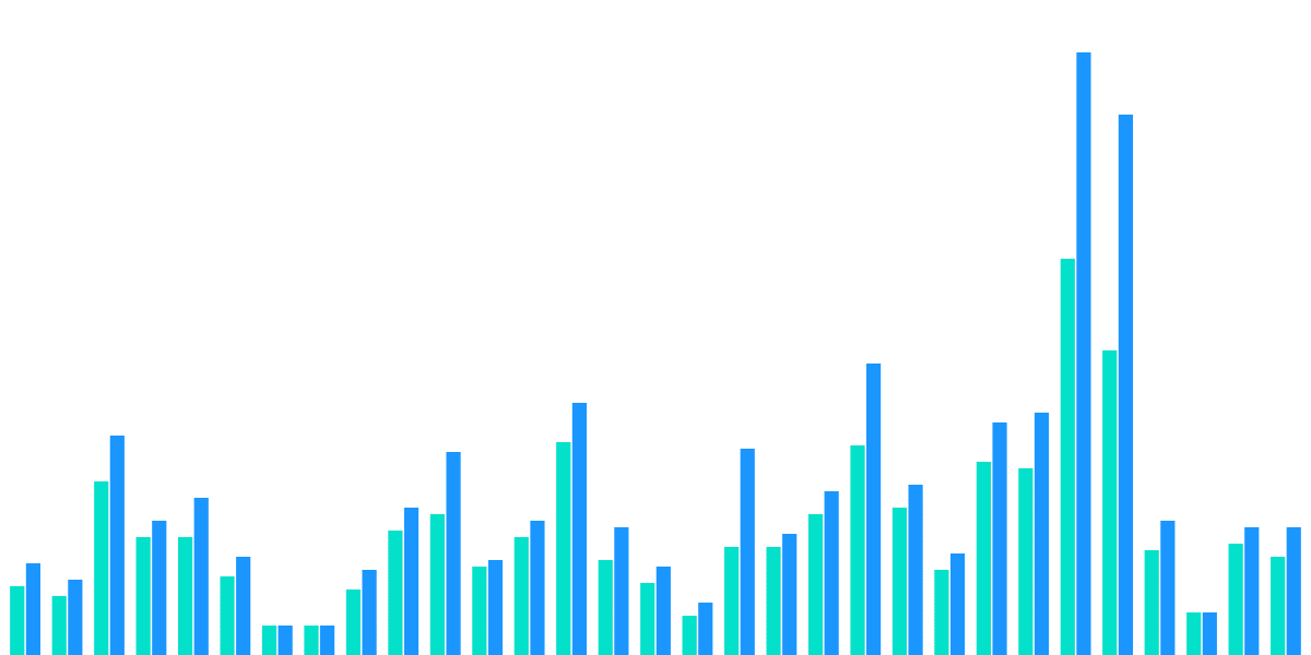 Ethereum Easy Question