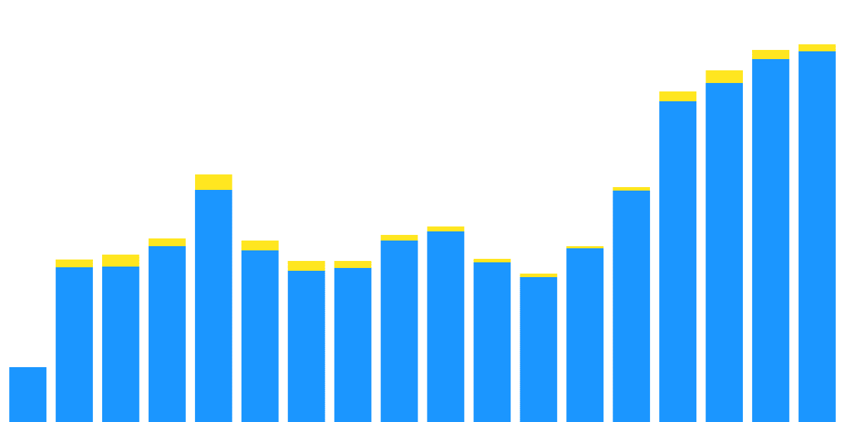 Rolling with Rollbit