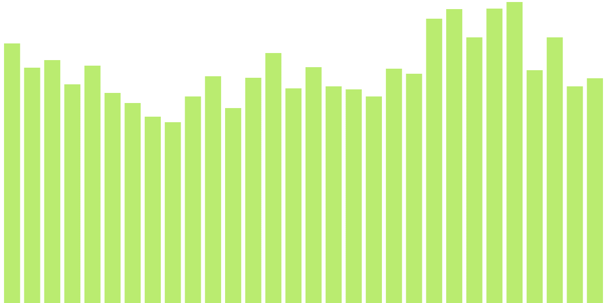 Cosmos Hub Analysis.