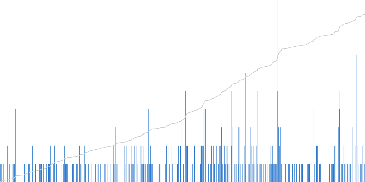 Uniswap V3 WBTC / USDC 0.3% Pool Swap Activity