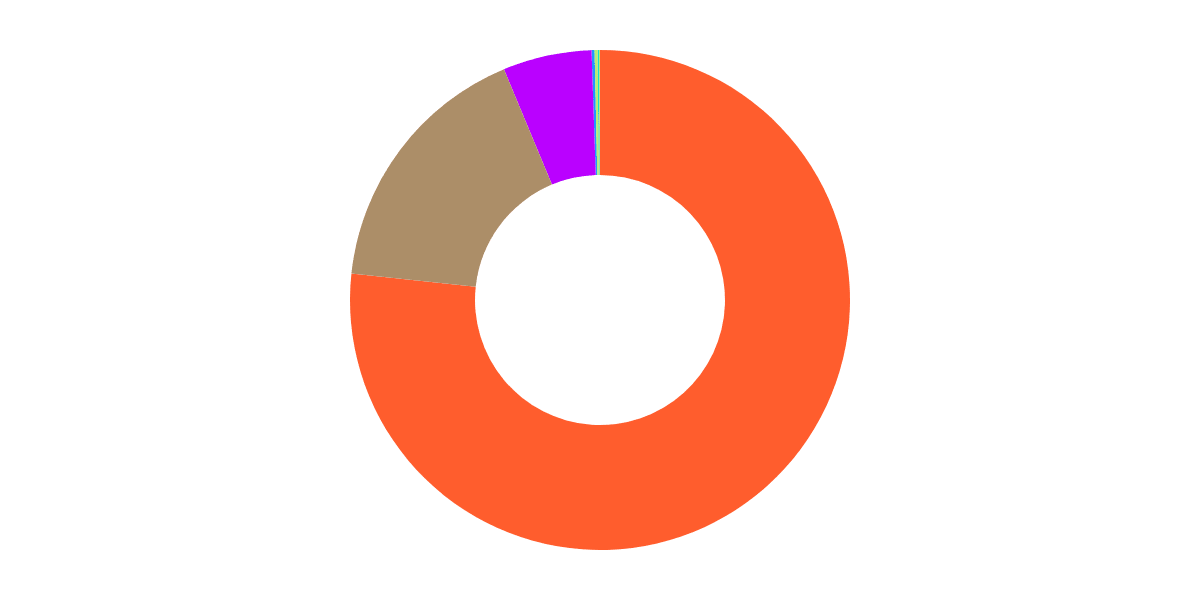 Battle of marketplaces