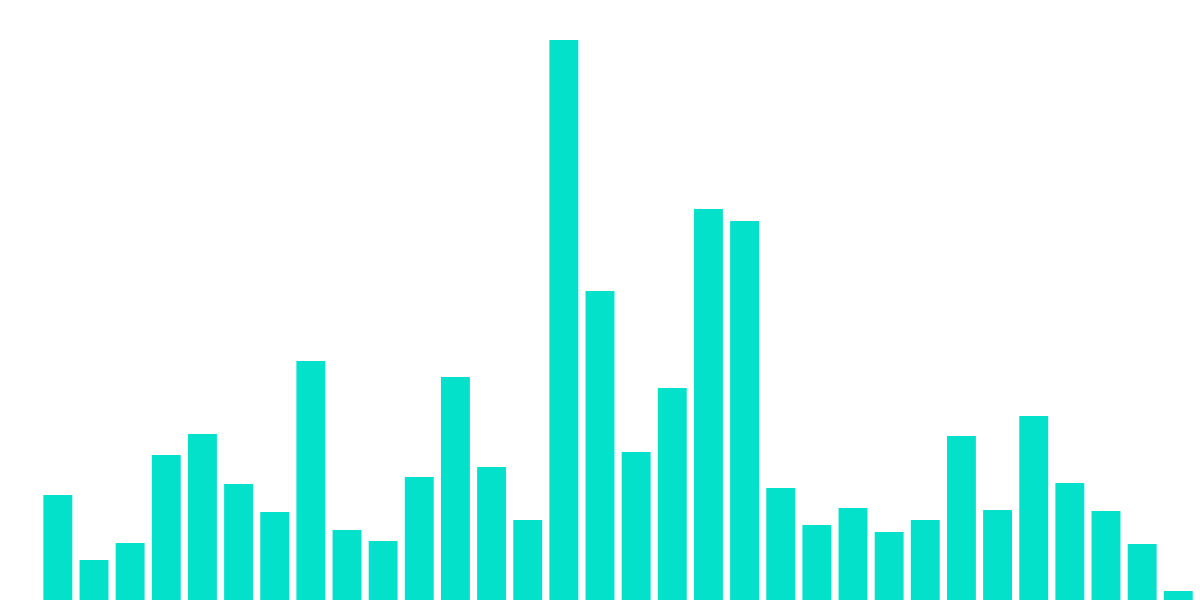 NEAR Centralized Exchange(CEX) Flows