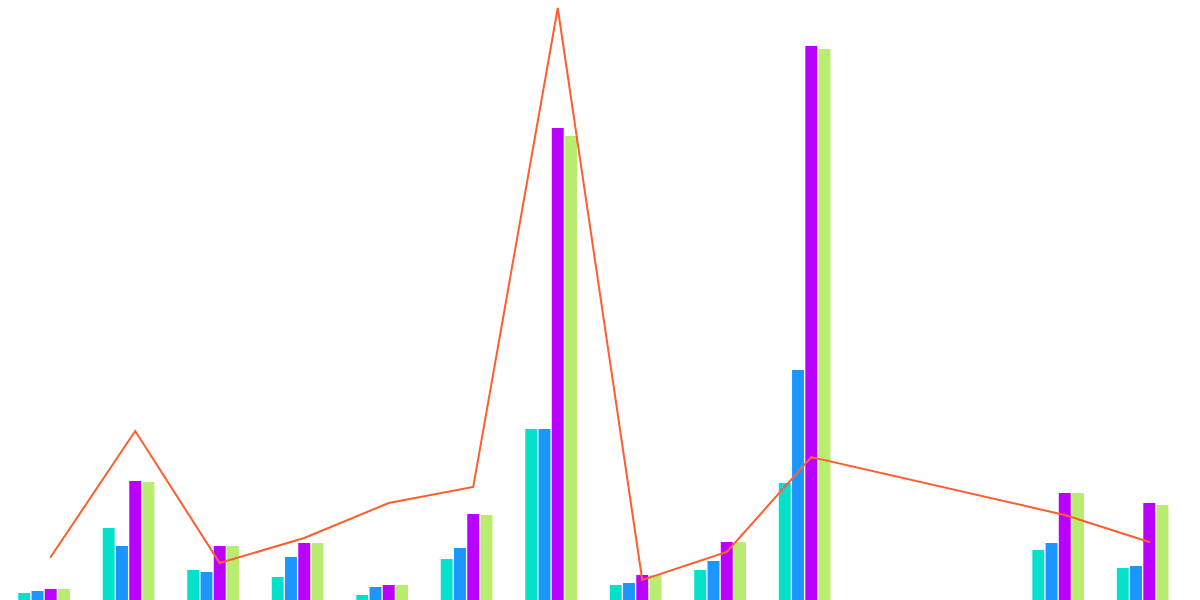 A Comprehensive Analysis of TFCItems