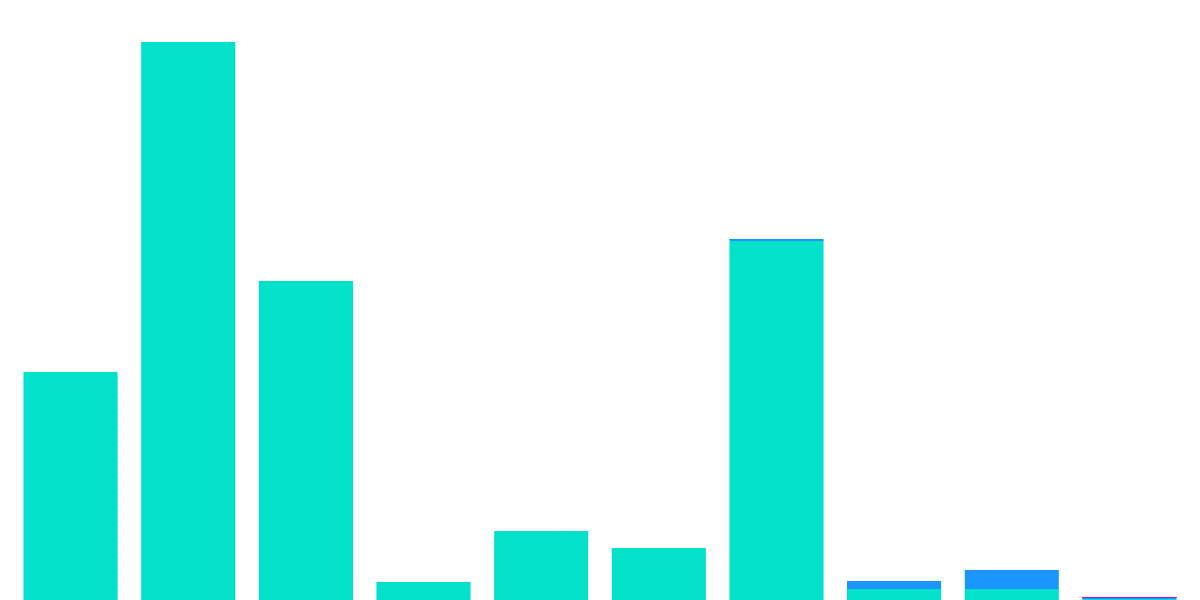 Bobblz Activity Analysis