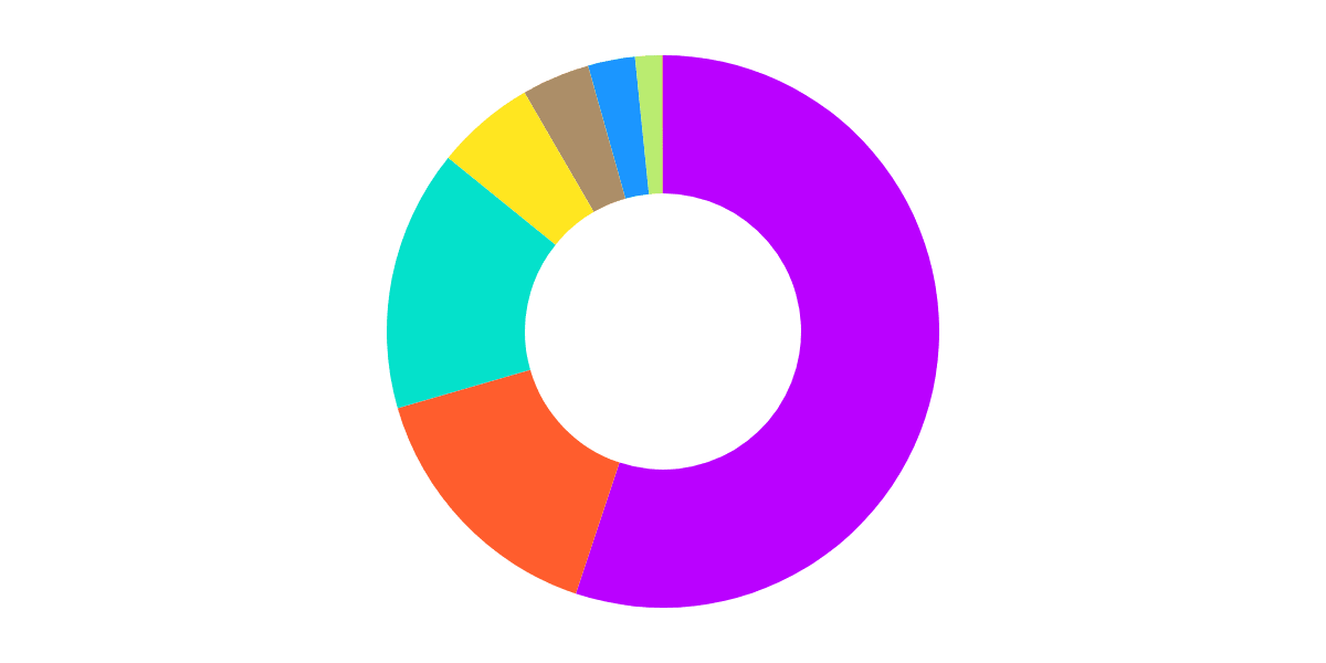 NEAR Centralized Exchange(CEX) Flows