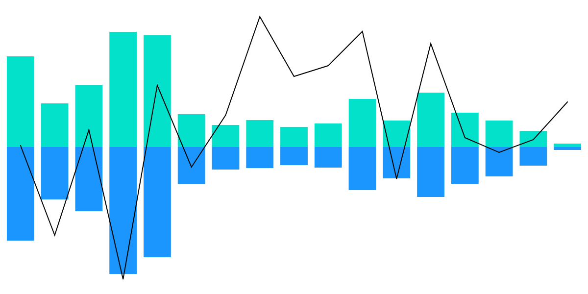 Centralized Exchange Activity in Near