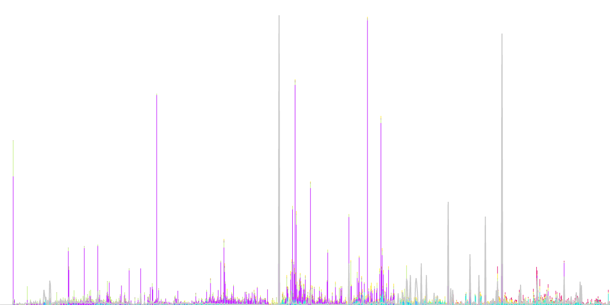 NEAR Centralized Exchange(CEX)