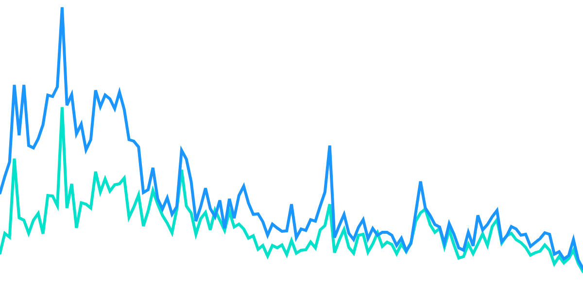 NEAR Centralized Exchange(CEX) Flows