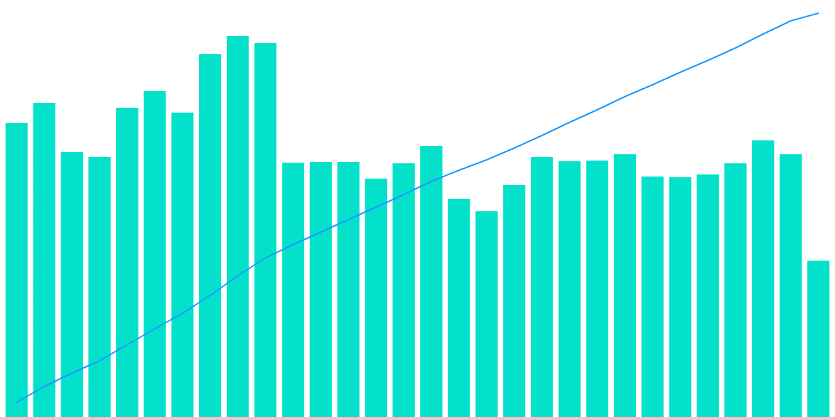 Unique Ethereum Addresses