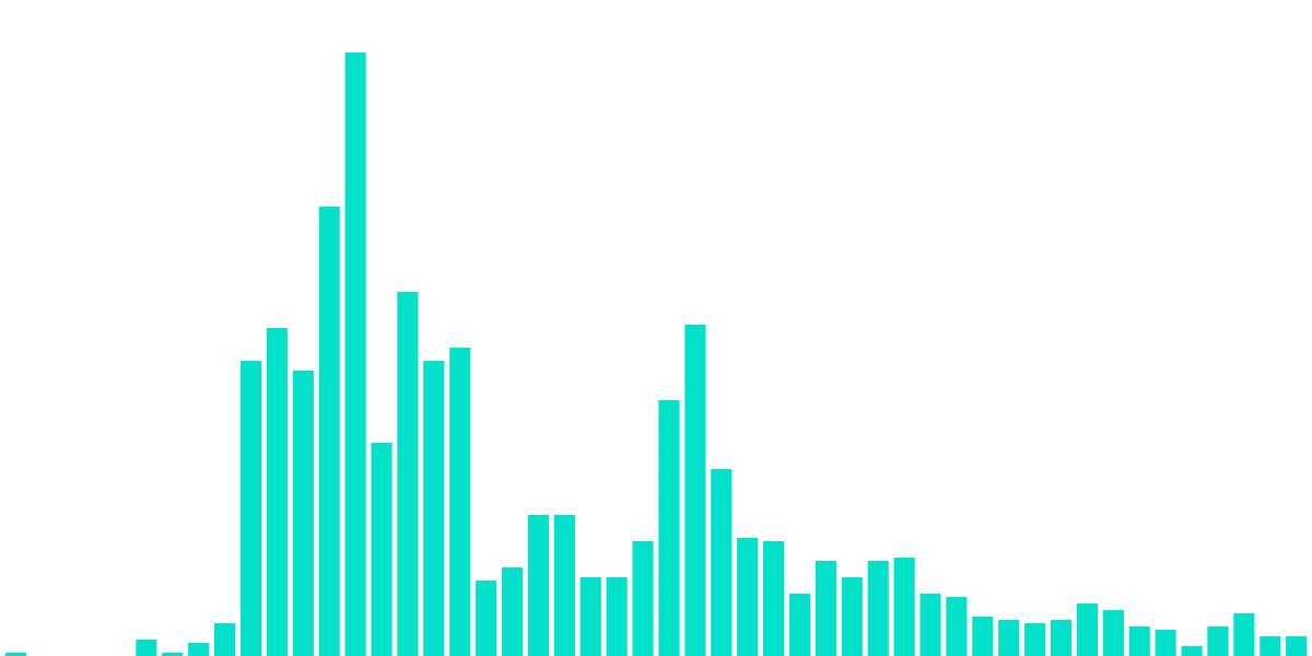 Front-end or in App?