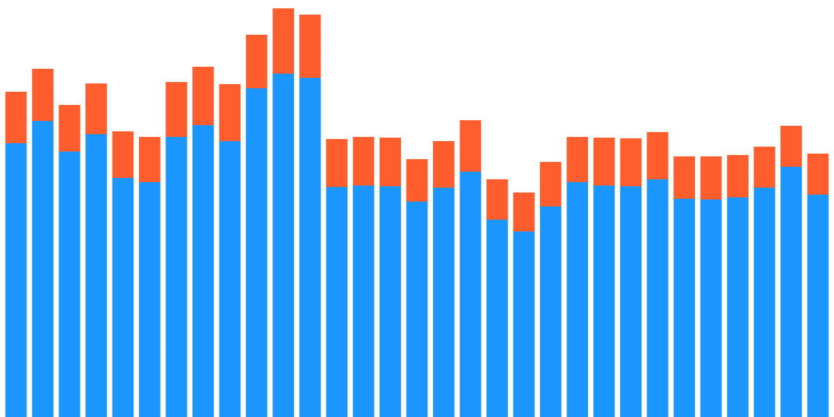 Ethereum Users Activity