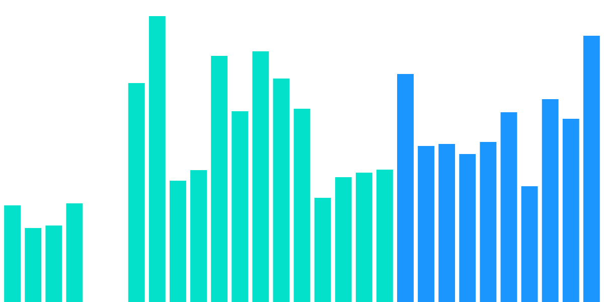 Trailhead On-chain Activity & Incentivized Actions Dashboard