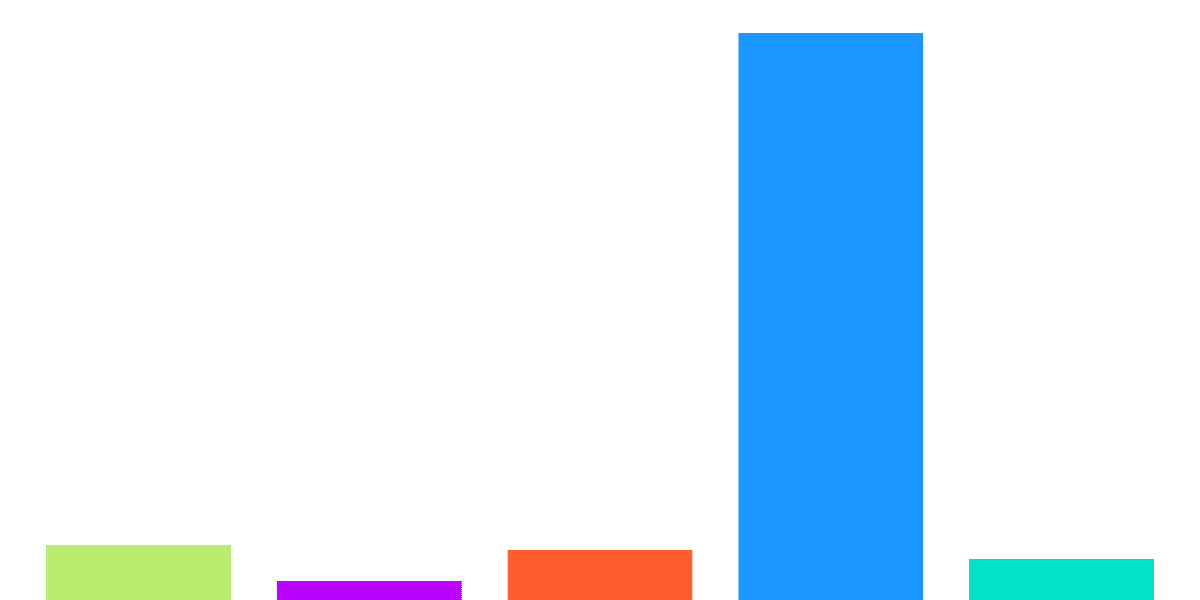 Squid Gas: Market Comparison