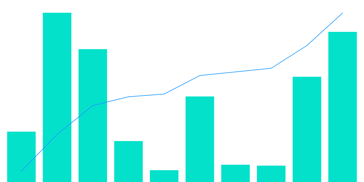 The Impact Of Trails On Jupiter Exchange