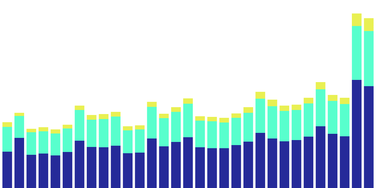 Trails: Impact of Incentivized Actions