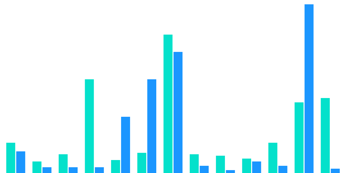 Aave Governance Delegates Status