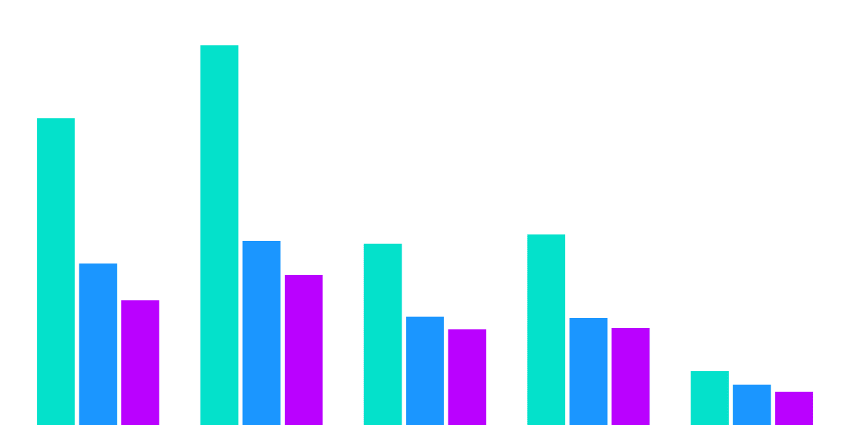 Ethereum Easy Question II: NFT Sale Metrics on Ethereum Network