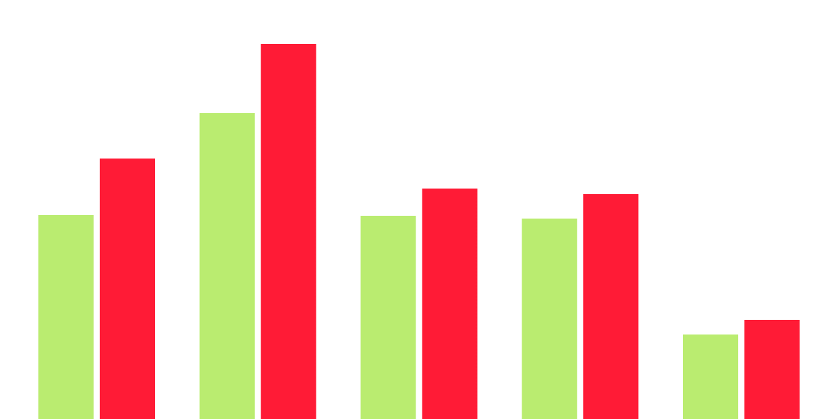 NFT markets on Ethereum