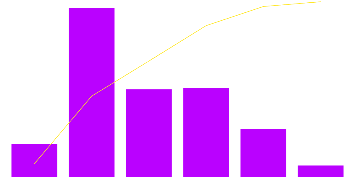 NFTs overview on Ethereum