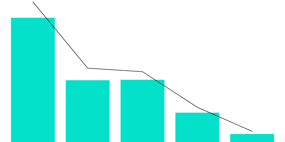 NFT Activity on Ethereum