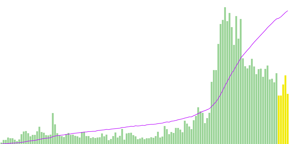 Alibaba-Avalanche Alliance: Tracking Metaverse Growth and Web3 Adoption