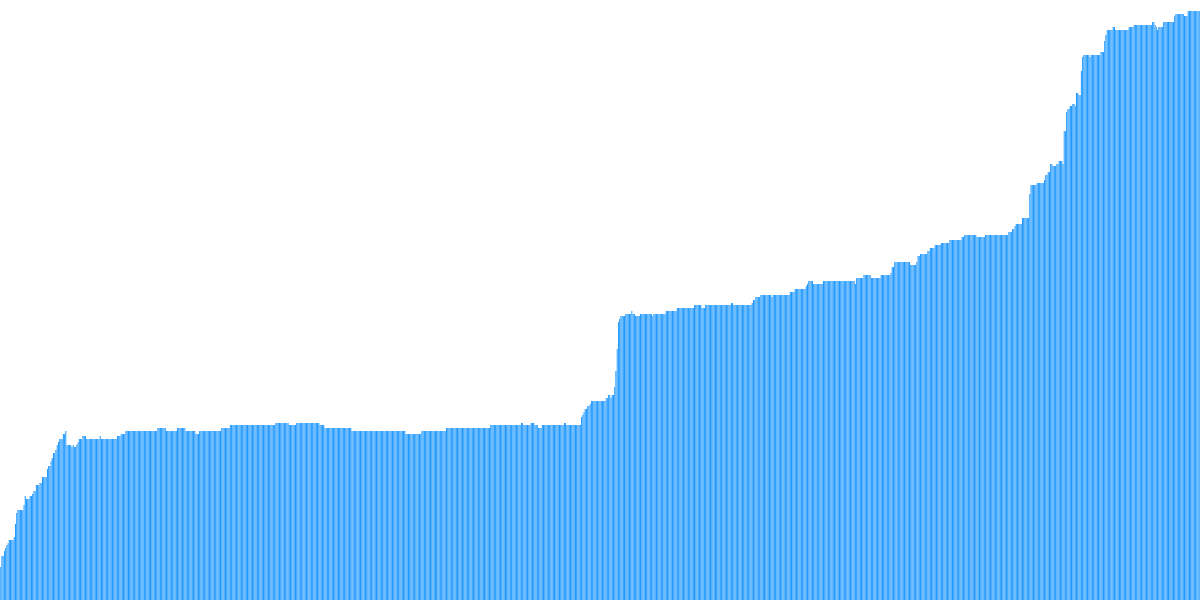 The Decentralization of NEAR