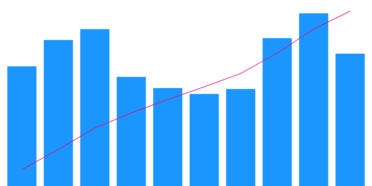 Blend's Growth