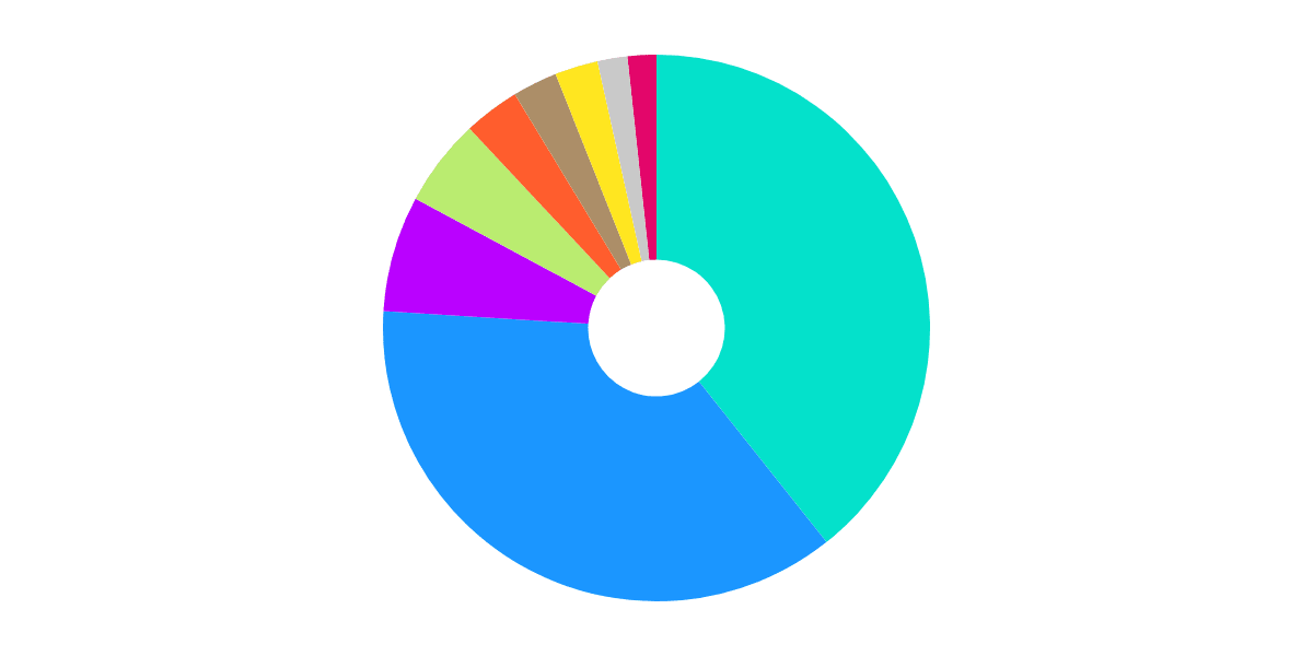 Trend of DEXs in 2023