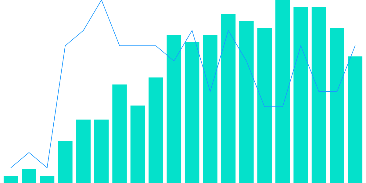 Osmosis Validator Comparison Dashboard