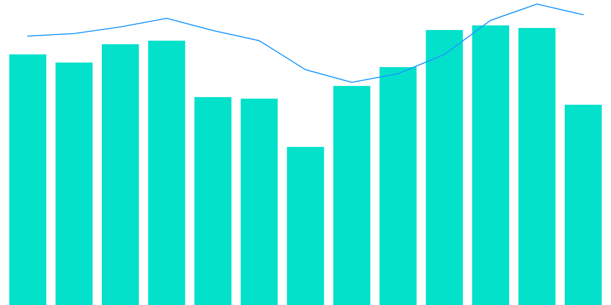 Osmosis Active Users