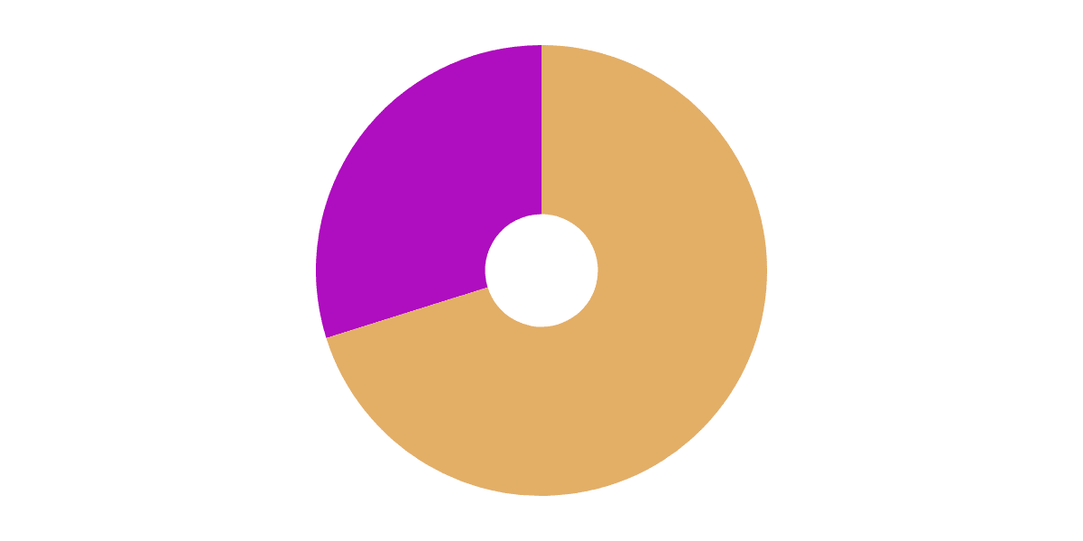  New Users: Uniswap & Velodrome